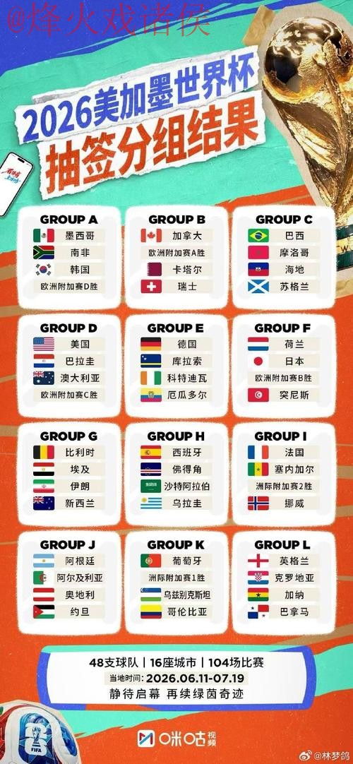 2026世界杯外围推荐最佳 2026世界杯外围推荐最佳