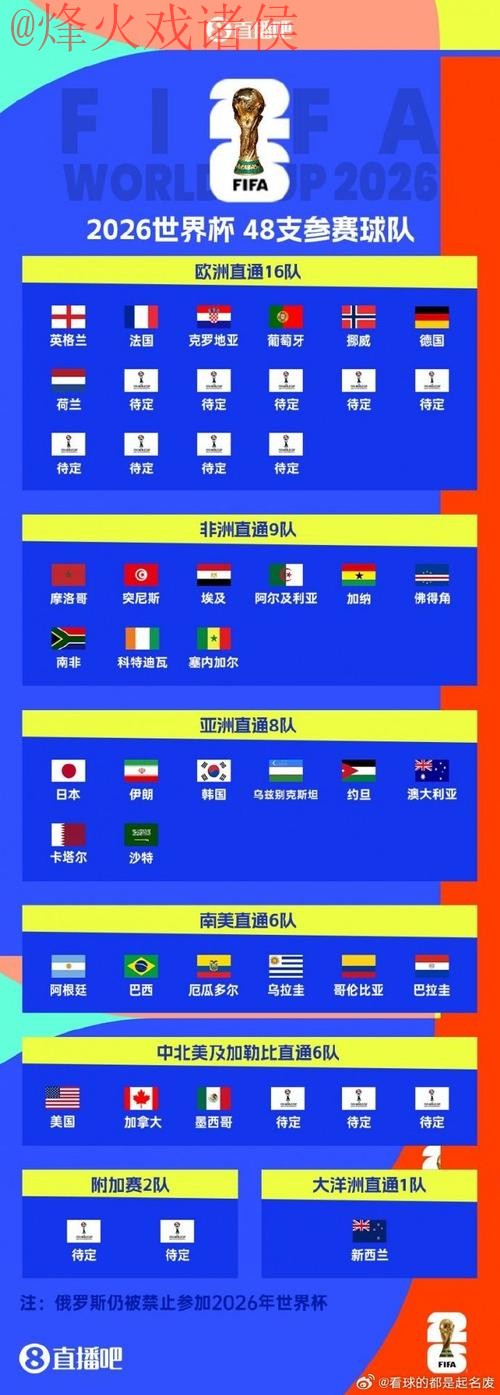 世界杯预测最新地址最佳