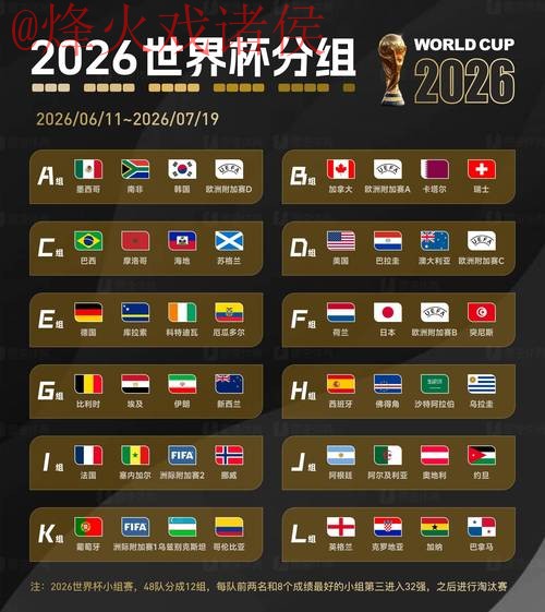 2026世界杯预测哪个好官方