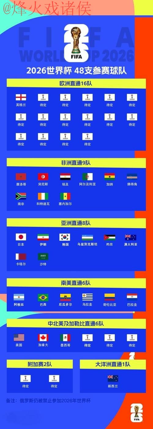 2026世界杯比分高清